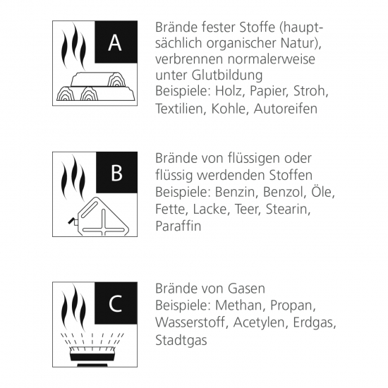 Häger - Feuerlöscher 6kg ABC Pulver (5 Stück) | Pulverlöscher für Haushalt,  Gewerbe & Industrie, inkl. Prüfnachweis, Jahresmarke, Kunststoffstandfuß
